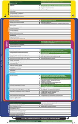 The SITS framework: sustaining innovations in tertiary settings